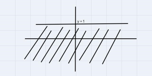 In the graph of an inequality, the region below a dashed horizontal line through the-example-1