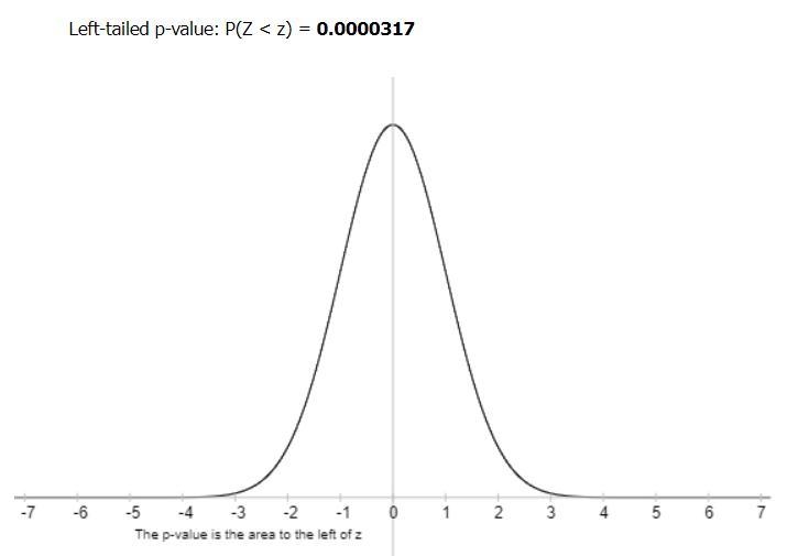 I have an exercise that I am confused about this exercise is helping me prepare for-example-2