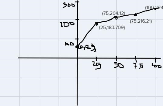 Ok how would I use this function to calculate for the graph?-example-2