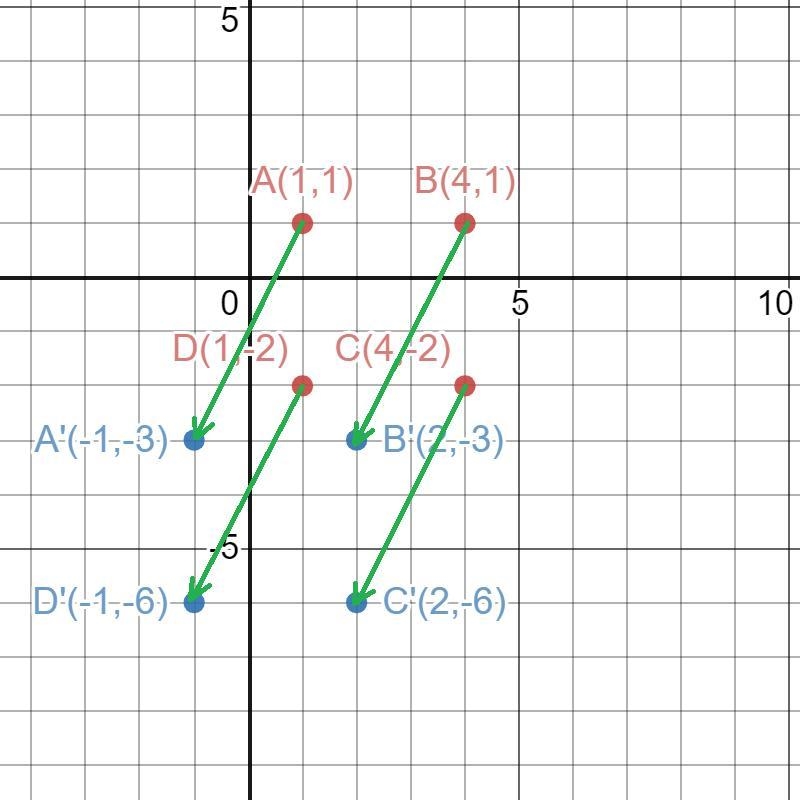 use the rule (x,y) (x-2, y-4) to graph the image of the rectangle. Then describe the-example-2