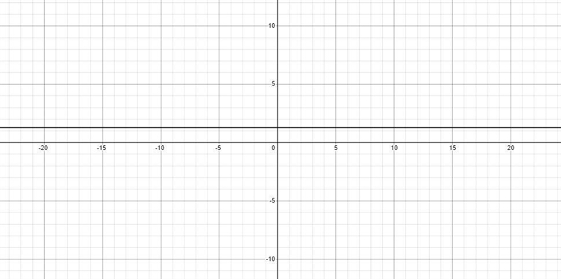 Find the slope of the line determined by the following equation simplify your answer-example-1