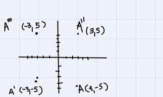 The point (3,-5) is successively reflected across the x-axis, then y-axis and then-example-1