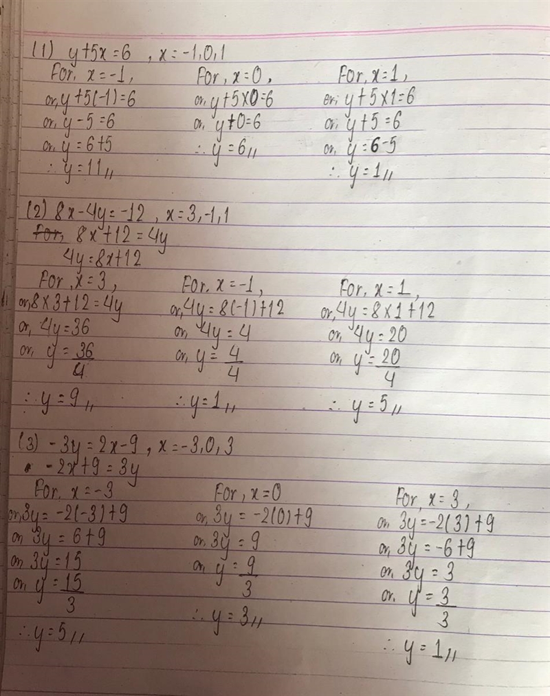 Solve each equation for y. Then find the value of y for each value of x.-example-1