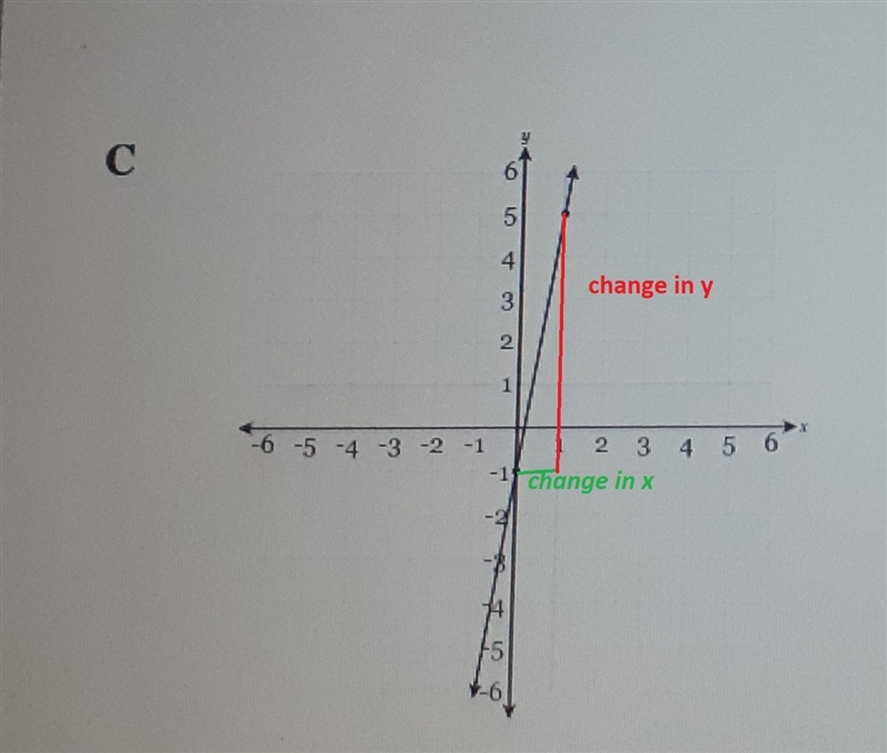 Which relationship represents a function with the same slope as the function represented-example-1