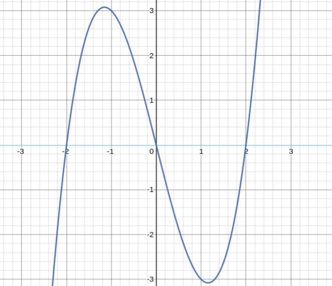 Look at the graph below and use the vertical line test to determine whether or not-example-1