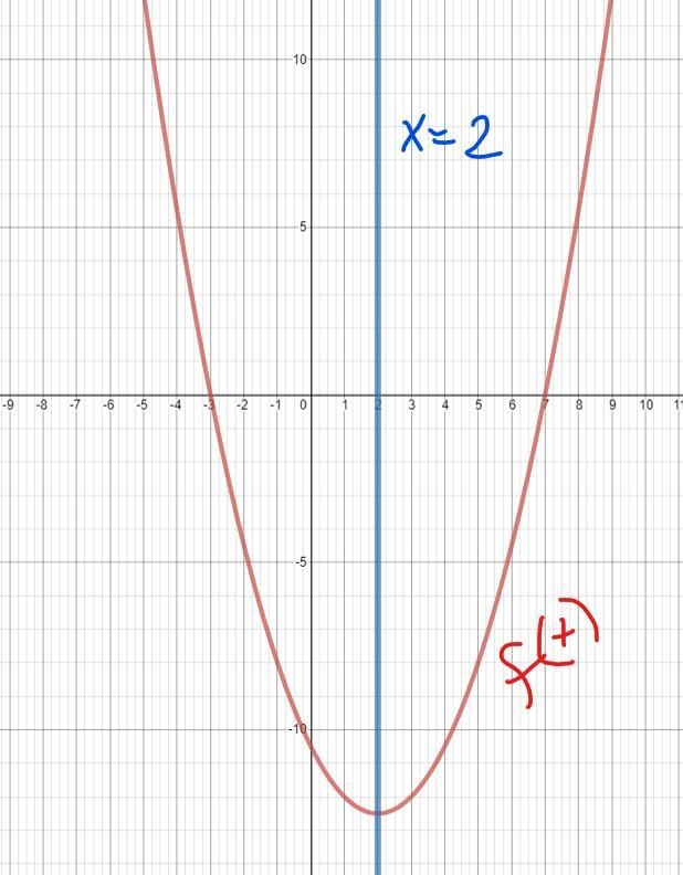 What is the axis of symmetry for the quadratic equation from Question 1: f(x) = 0.5(x-example-1