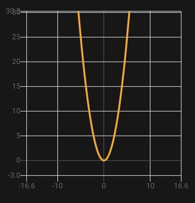 Graphing/Slopes (Easy points!!) (ASAP) (URGENT) (Please check my other questions) Can-example-4