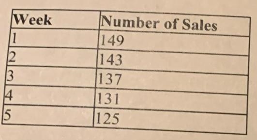 Catherine found that as she increases the price of a chocolate bar, the number of-example-1