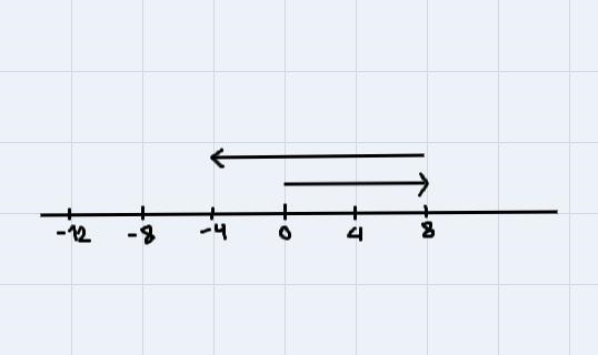 Which number line models the sum of 8 + (-12) correctly?-example-2