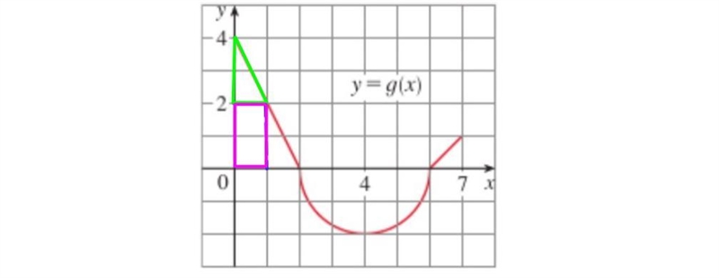 The graph of g consists of two straight lines & a semi circle….-example-1