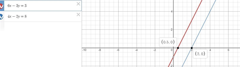 graph the system of equations and determine the solution.6x - 3y = 34x - 2y = 8use-example-1