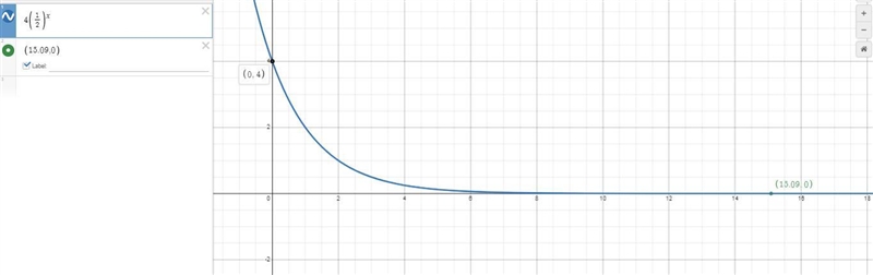 I need the range and domain for y=4( 1/2)^x-example-1