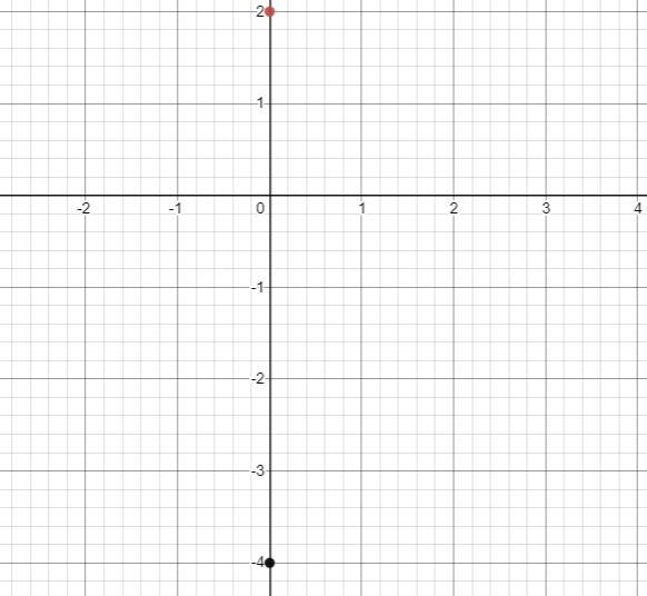 Graph the system below and write it solutions(2x + y = -4(y= -1/2x + 2-example-1