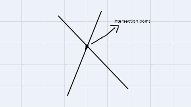 Using the following images, name the intersection of line QS and line LC.-example-1