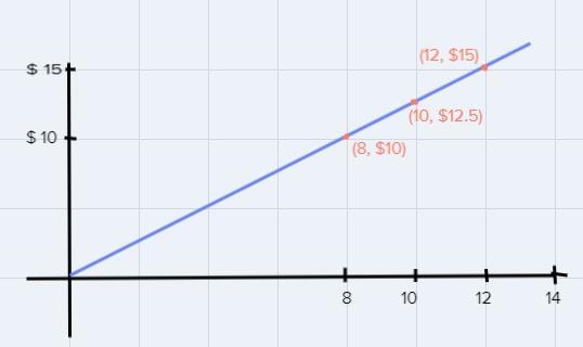 I need help with this problem and a detailed explanation Option 3.-example-1