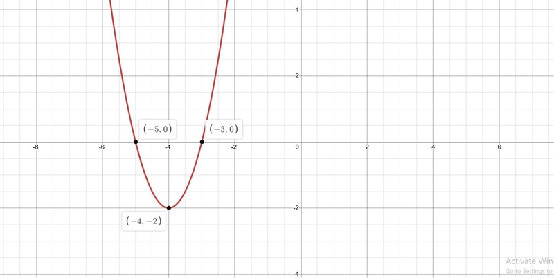 Match the function with its graph.4 = 2(2 + 4)2- 2-example-1