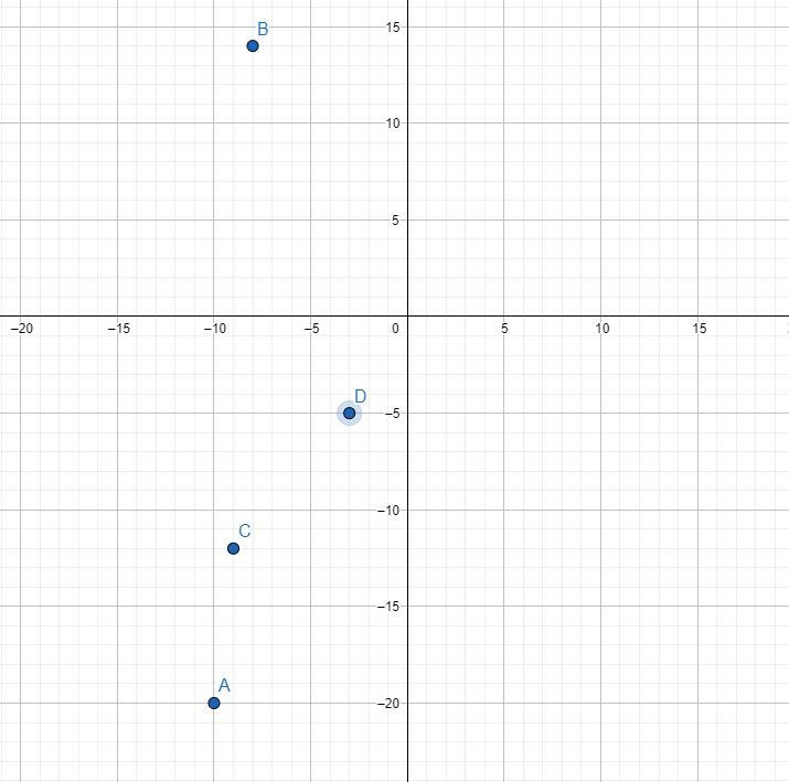 Which point below is not located in the third (III) quadrant? A graph is given for-example-1