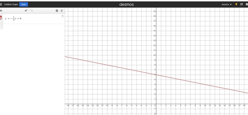 Graph the line with y-intercept and slope??? please help-example-1