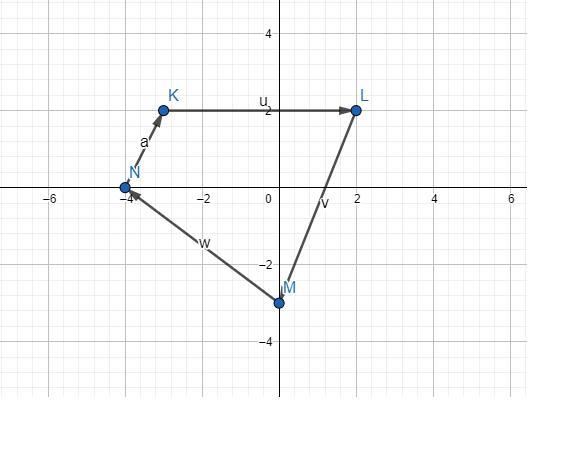 A. graph quadrilateral KLMN with vertices K(-3,2),L(2,2),M(0,-3)and N(-4,0) on the-example-2