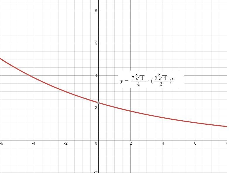 Writing exponential functions (4, 112/81), (-1, 21/2)-example-1