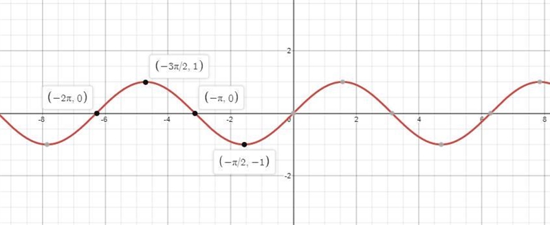 I would love if someone can please help me on this algebra problem??-example-1