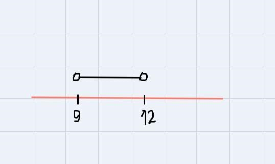 Solve for x and graph the solution on the number line below. If possible, resolve-example-2