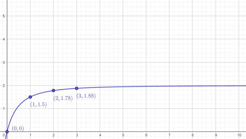 At noon (t=0), two runners start running along the straight road in the same direction-example-1