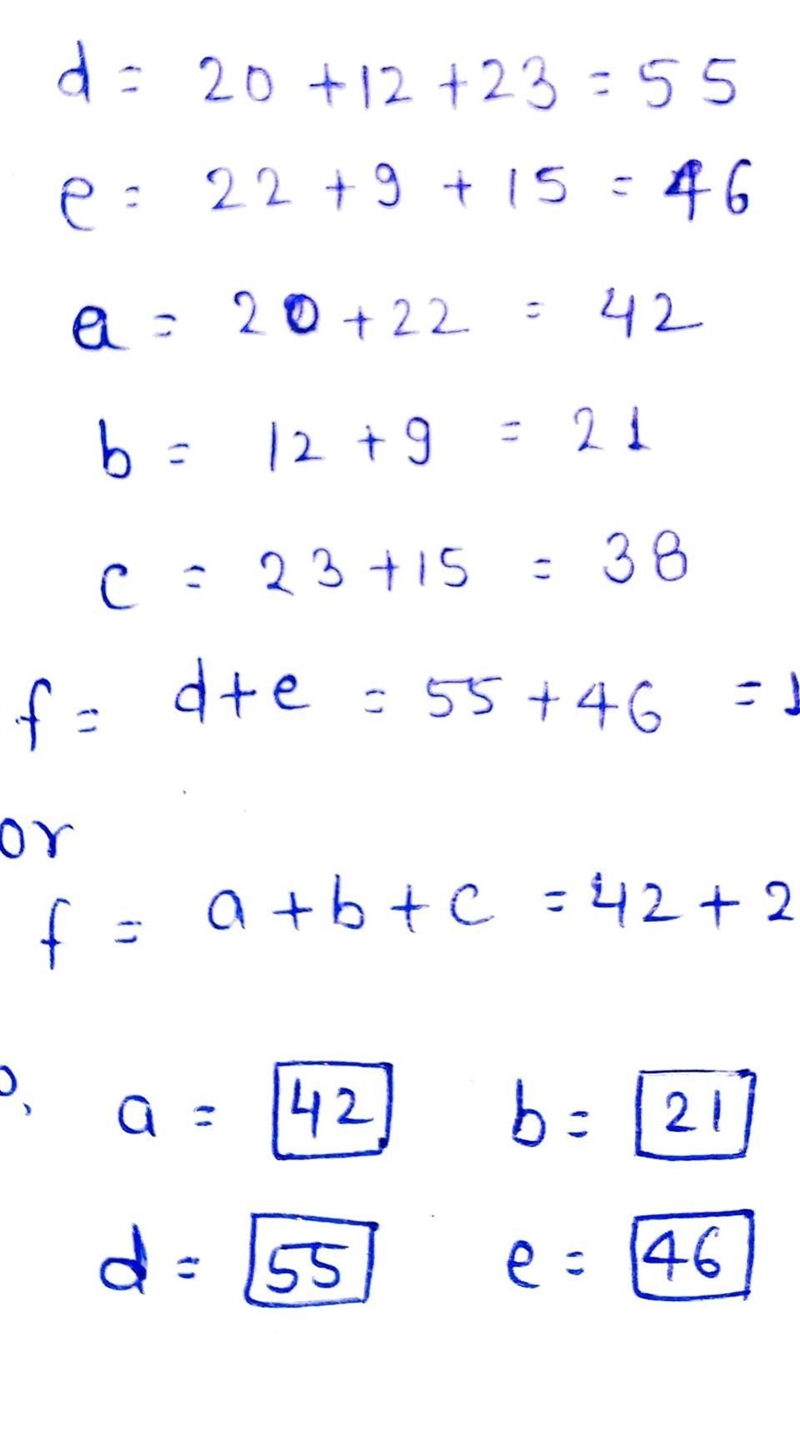 Find the values of a - f.-example-1