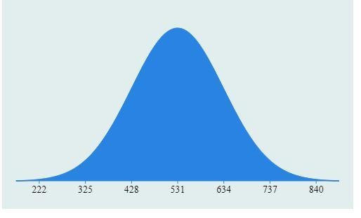 The scores on the SAT verbal test in recent years follow approximately thenormal distribution-example-2