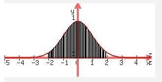 Scores on the GRE (Graduate Record Examination)are normally distributed with a mean-example-2