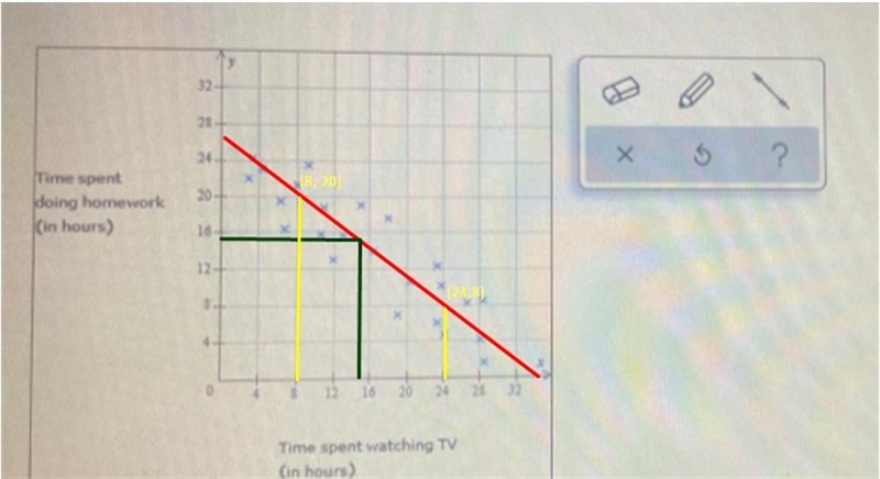 Approximating the equation of a line of best fit and making...VThe scatter plot shows-example-1