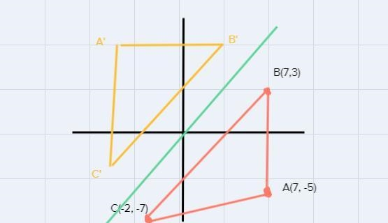 Suppose line g is the line with equation y=x. Given A(7. - 5), B(7,3), and C(-2,- 7), what-example-1