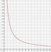 Rational functions discussion: Write three functions. In the first function, Y should-example-1