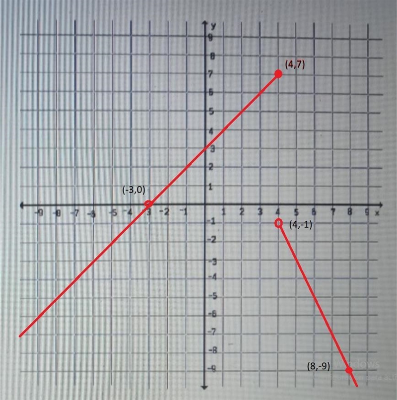 & 17 구 3. Graph g(x) on the coordinate grid below. x +3 x < 4 g(x) = { -2x-example-1