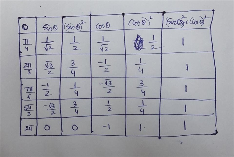 NEED HELP ASAP!!! Fill out the table. Do you see a pattern? Will the pattern stay-example-1