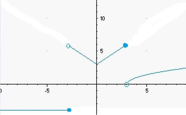 N5 pointsSketch the graph of the piecewise function below. Make sure your graph is-example-2