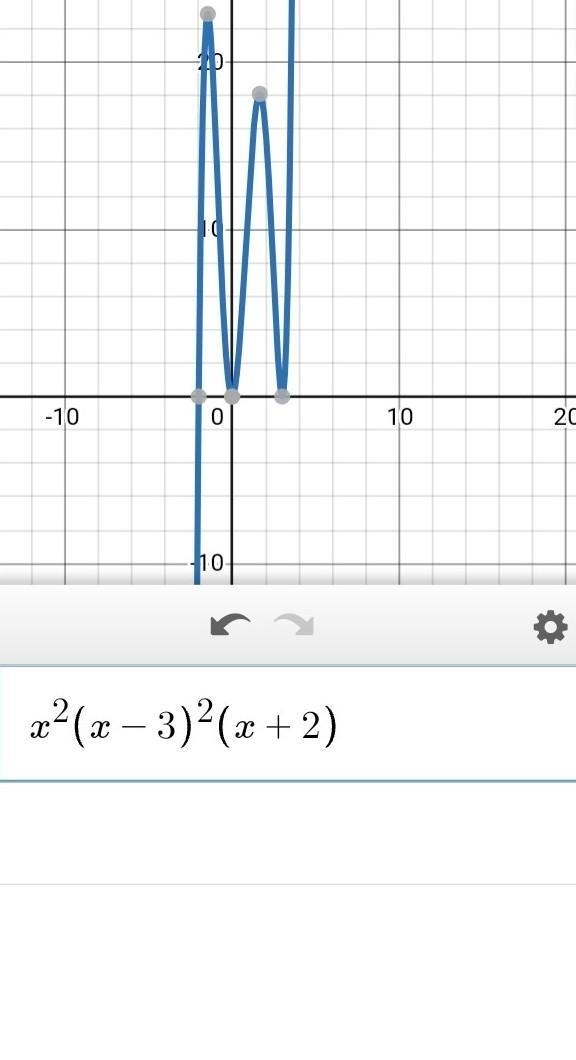 12. Find all x- and y-intercepts, state the multiplicity of each zero and tell if-example-1