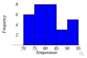 8. The following is the average daily temperature for Frederick, Maryland for the-example-2