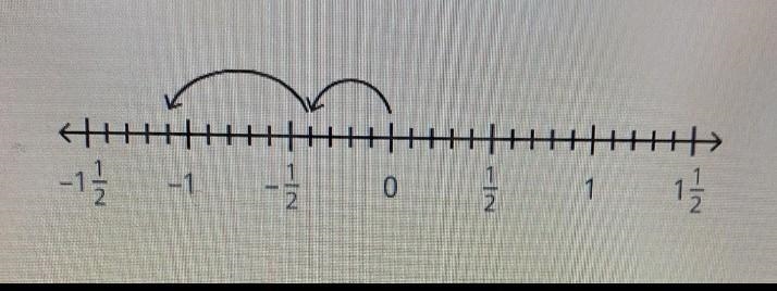 Which calculation is modeled on the number line? pls help-example-1