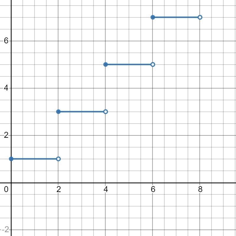 Need help again with this algebra two question. Please and thank you-example-3