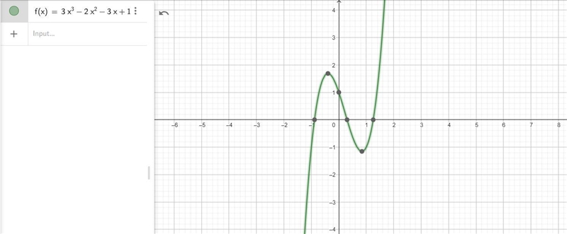 Which of the following represents the function f(x)=3x squared -2x squared -3x +1-example-1