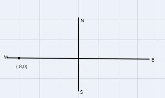 An observer for a radar station is located at the origin of a coordinate system. For-example-1