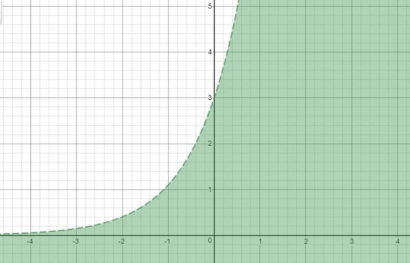 Which set of graphs can be used to find the solution to the equation?-example-2