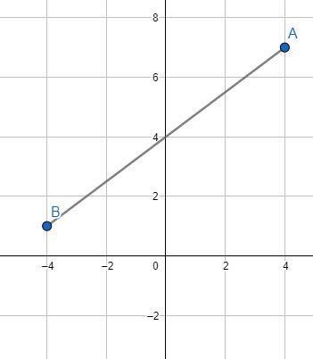 Line AB has endpoints A(4,7) and B(-4,1)A)Find the length of ABB)Find the coordinates-example-1