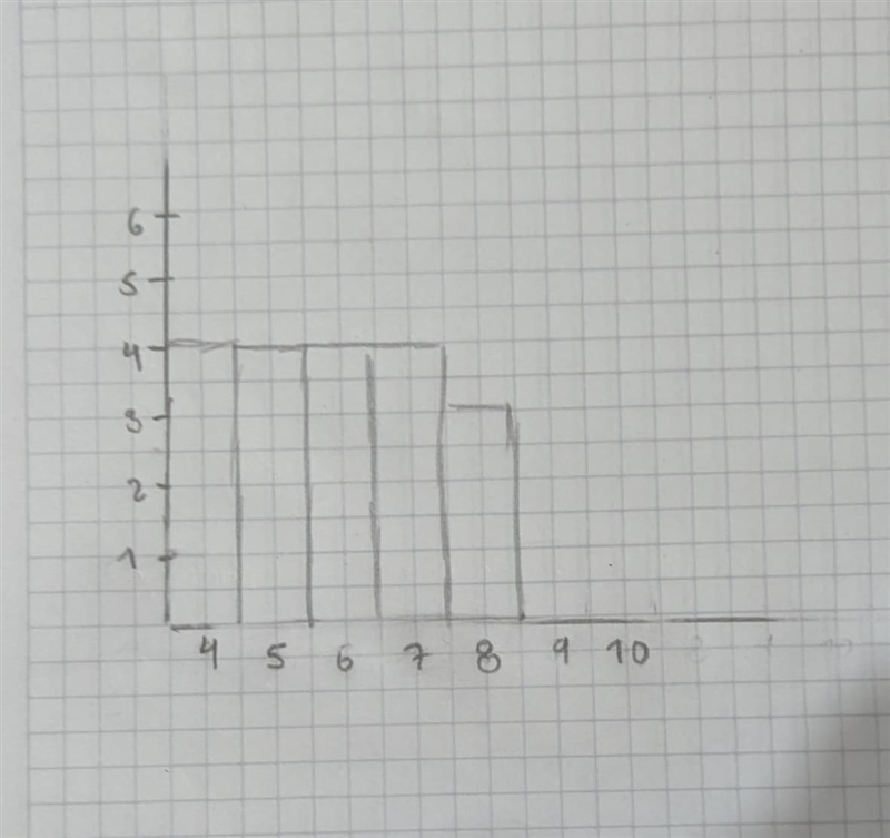 . For the given data set:574, 526, 512, 579, 595, 517, 524, 552, 558, 541Sketch a-example-4