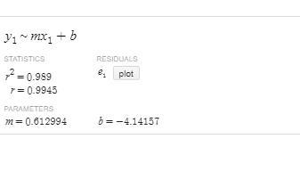 A 4. Find the line of best fit for the following set of data:у> N-2.923.5-1.44.2x-example-1