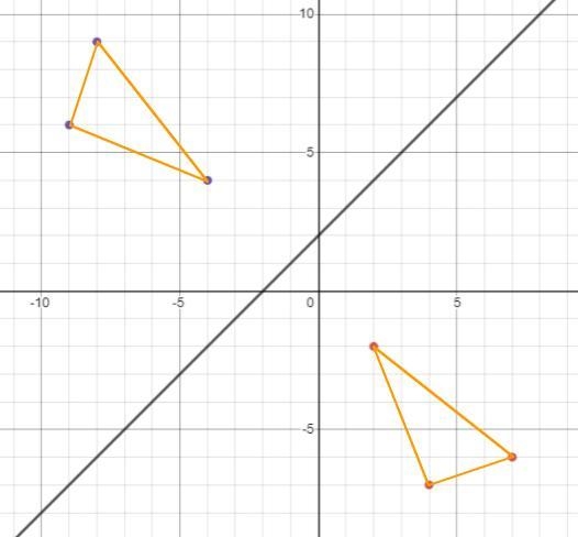 Reflect the figure over the line y = x + 2.-example-1