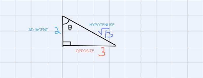 Find the value of the sine, cosine, tangent function for angle theta-example-1