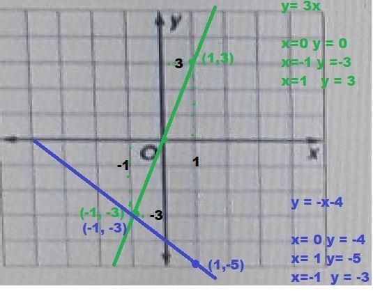 Directions: Solve each system of equations algebraically. Verify the solution using-example-1