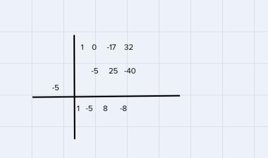 How do I do the synthetic division for this equation with a missing power-example-1